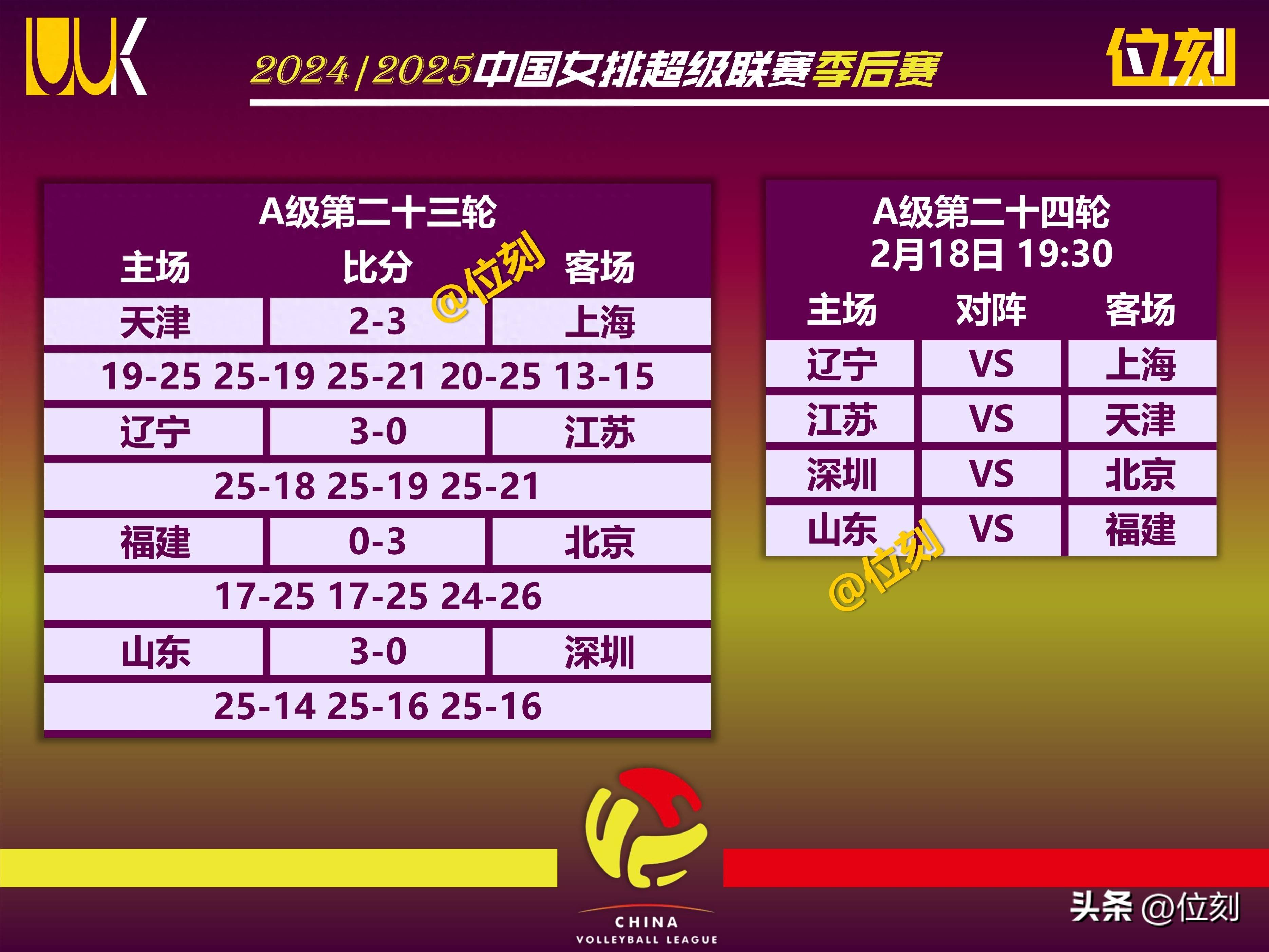 包含国内女足联赛积分榜更新，力争前四的词条
