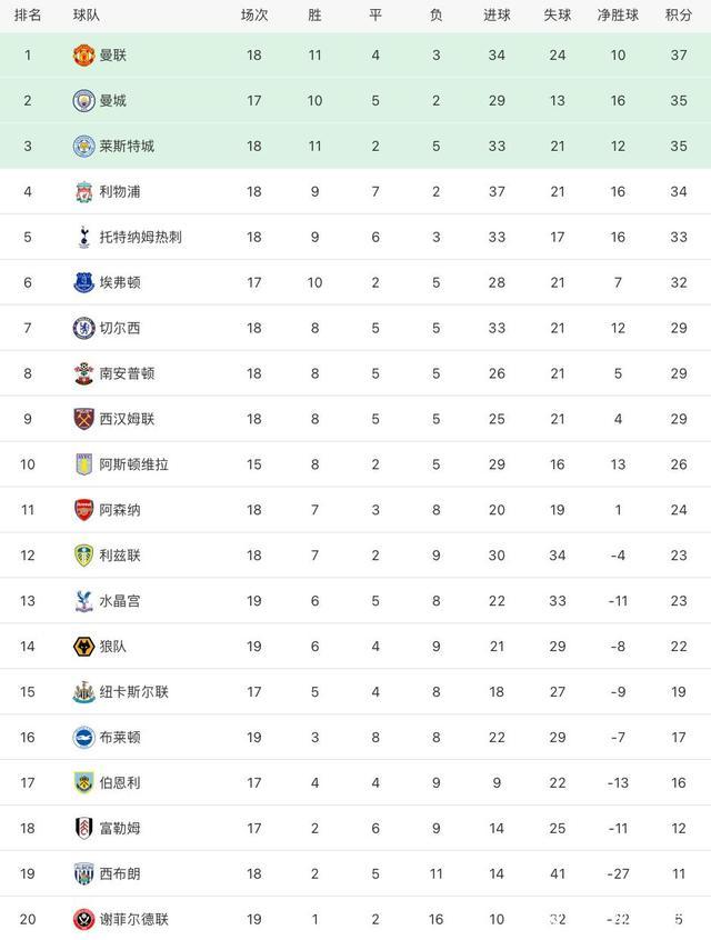 关于天津队主场告捷，积分榜逐渐攀升的信息
